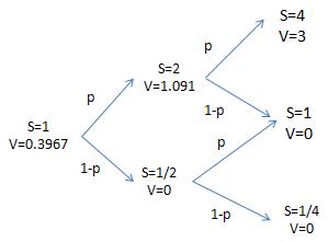 risk neutral probability call option