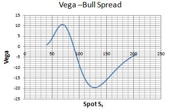 Binary option bull spread