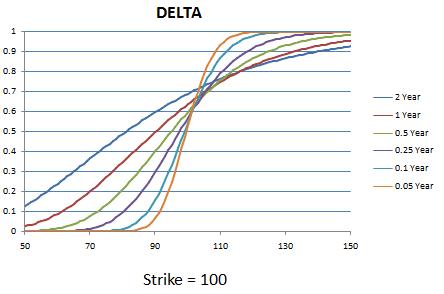 Binary option delta graph