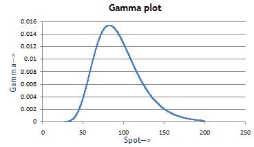 european put option theta